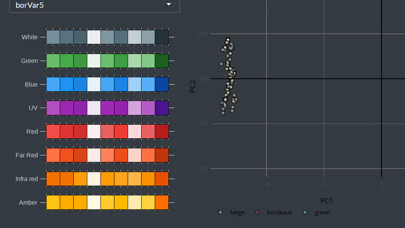 Color Recipe Recognition
