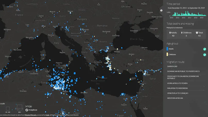 Migrant Map