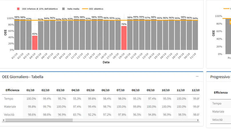 OEE Dashboard